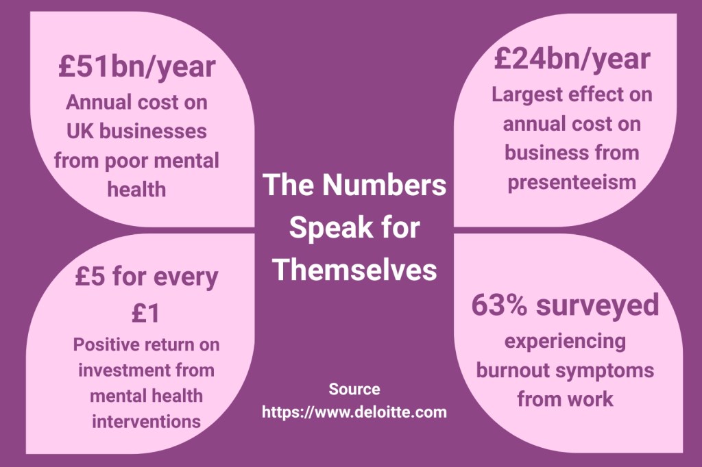 A diagram displaying statistics on the impact of mental health issues in the workplace